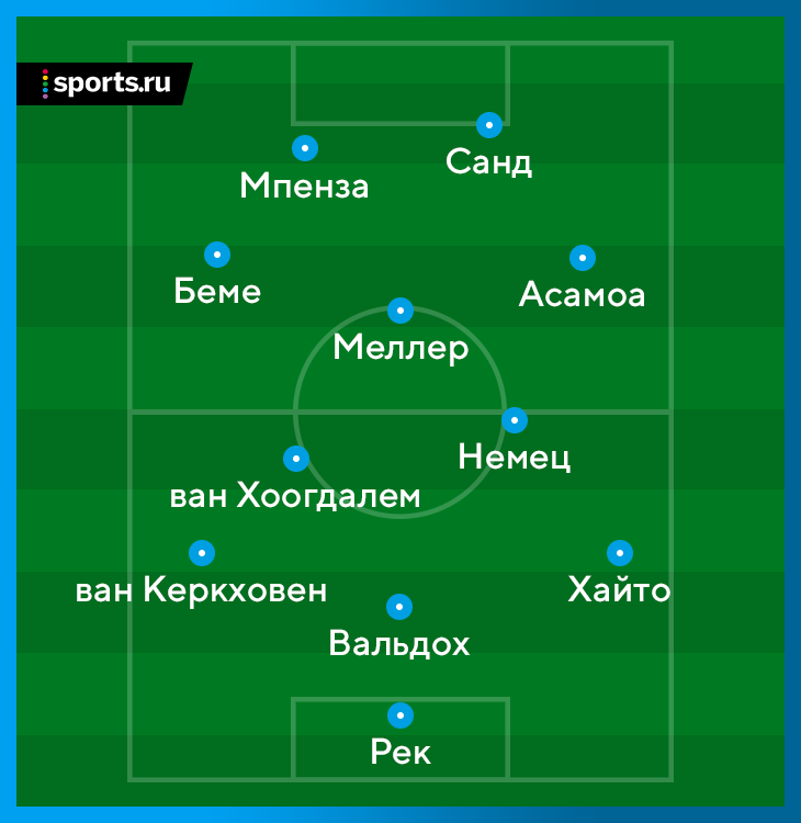 Езультат матча шальке- 04 коттбус Езультат матча шальке- 04 коттбус