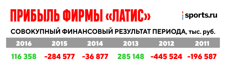 Дворец спорта в омске что случилось. Смотреть фото Дворец спорта в омске что случилось. Смотреть картинку Дворец спорта в омске что случилось. Картинка про Дворец спорта в омске что случилось. Фото Дворец спорта в омске что случилось