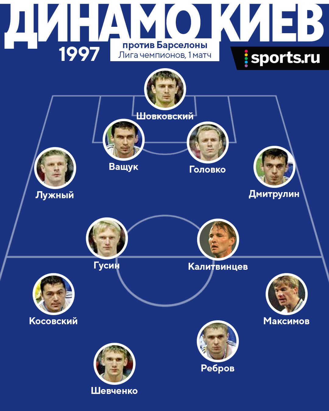 «Мало кто унижал «Барселону» сильнее». В 1997-м киевское «Динамо» вынесло каталонцев с общим счетом 7:0