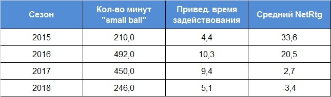 что такое смоллбол в баскетболе. Смотреть фото что такое смоллбол в баскетболе. Смотреть картинку что такое смоллбол в баскетболе. Картинка про что такое смоллбол в баскетболе. Фото что такое смоллбол в баскетболе