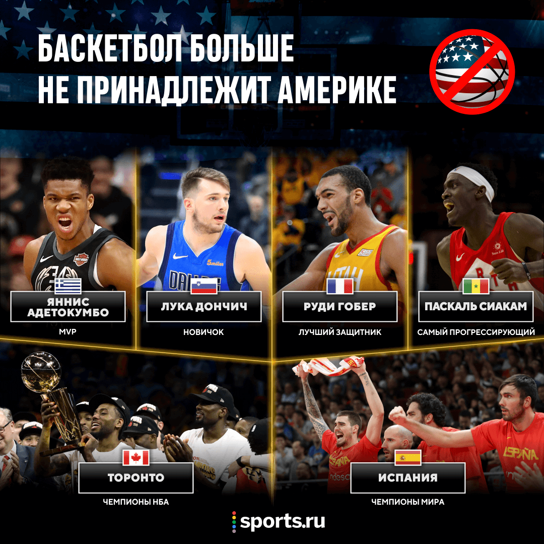 чемпионат мира по баскетболу, сборная Испании чемпионат мира по баскетболу, сборная Испании