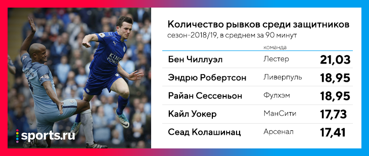 как должен играть правый защитник в футболе. Смотреть фото как должен играть правый защитник в футболе. Смотреть картинку как должен играть правый защитник в футболе. Картинка про как должен играть правый защитник в футболе. Фото как должен играть правый защитник в футболе