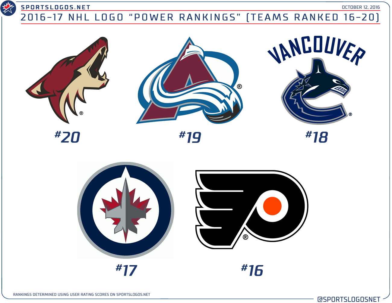 Логотипы команд нхл. Значки хоккейных команд НХЛ. Эмблемы хоккейных клубов НХЛ. Хоккейные команды NHL. NHL команды логотипы названия.