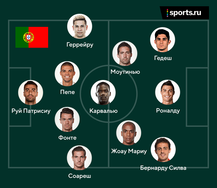 Состав сборной португалии на че 2024. Состав Португалии 2010. Португалия состав 2024. Состав сборной Португалии на евро 2024. Состав Португалии на евро 2024.