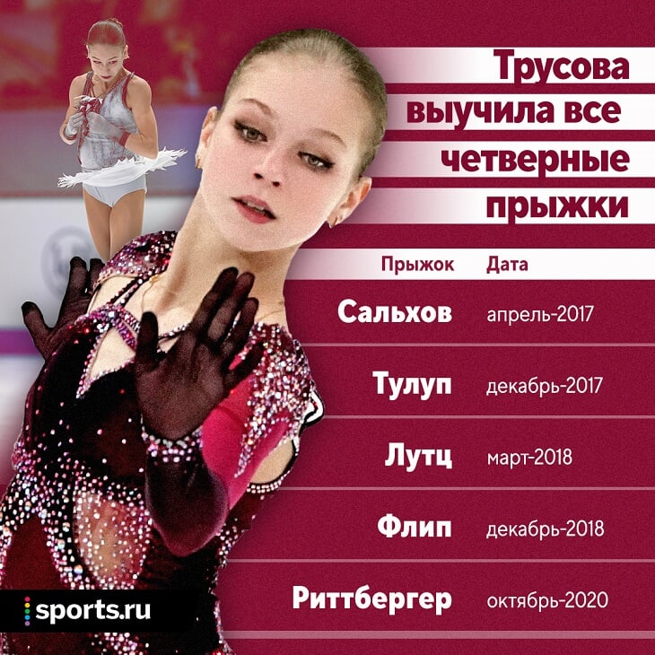 Трусова первой в истории освоила все четверные прыжки. Сколько времени ей на это понадобилось и чему научил Плющенко?