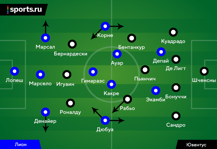 По какой схеме играет ювентус