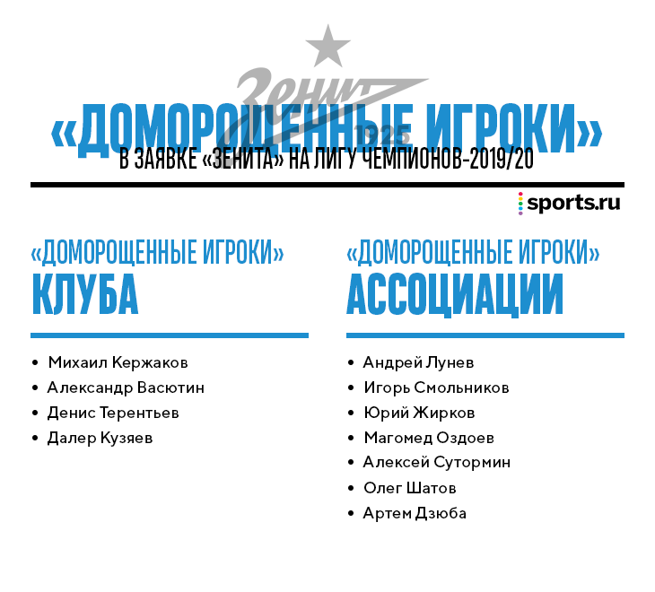 Что такое доморощенный футболист. Смотреть фото Что такое доморощенный футболист. Смотреть картинку Что такое доморощенный футболист. Картинка про Что такое доморощенный футболист. Фото Что такое доморощенный футболист