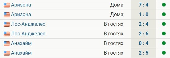 Вегас выиграл 6-й матч подряд