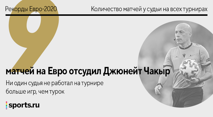 Все рекорды и анти рекорды Евро-2020