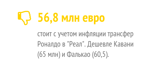 самый дорогой игрок в истории футбола с учетом инфляции. Смотреть фото самый дорогой игрок в истории футбола с учетом инфляции. Смотреть картинку самый дорогой игрок в истории футбола с учетом инфляции. Картинка про самый дорогой игрок в истории футбола с учетом инфляции. Фото самый дорогой игрок в истории футбола с учетом инфляции