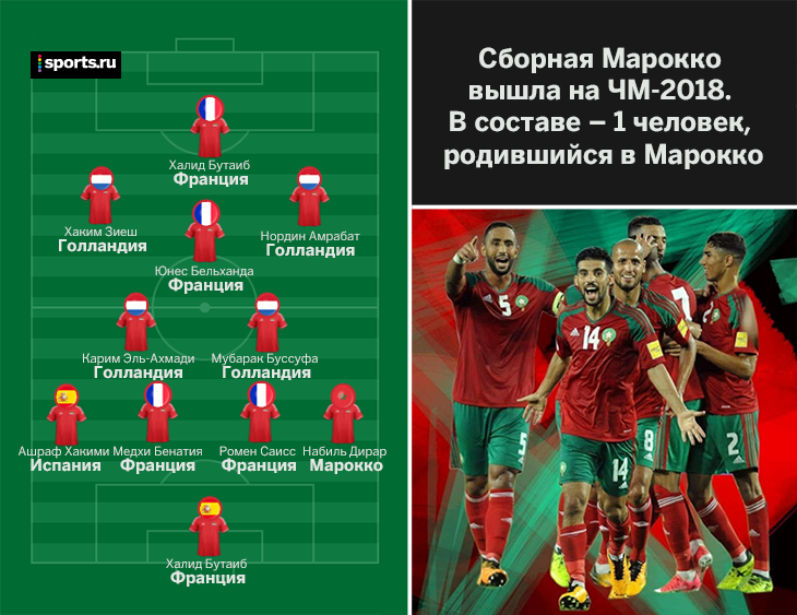 Схема сборной португалии по футболу