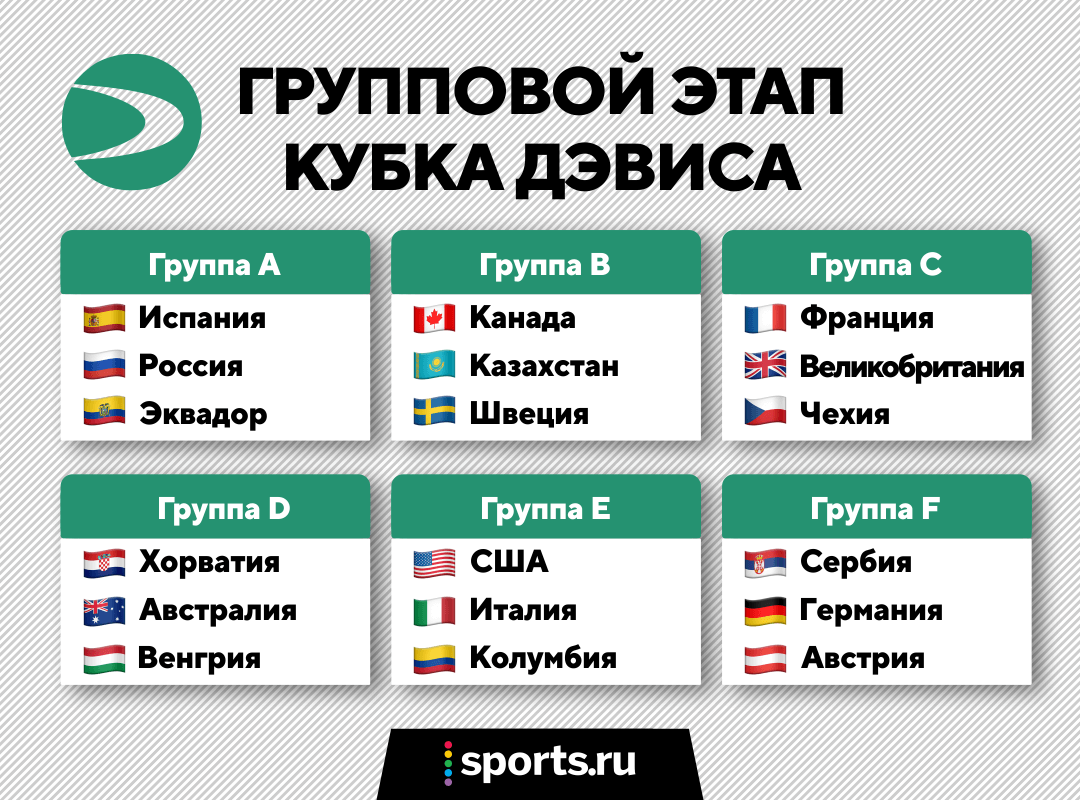Какие у России шансы на Кубке Дэвиса? С кем играем? Готовимся к последнему теннисному турниру года