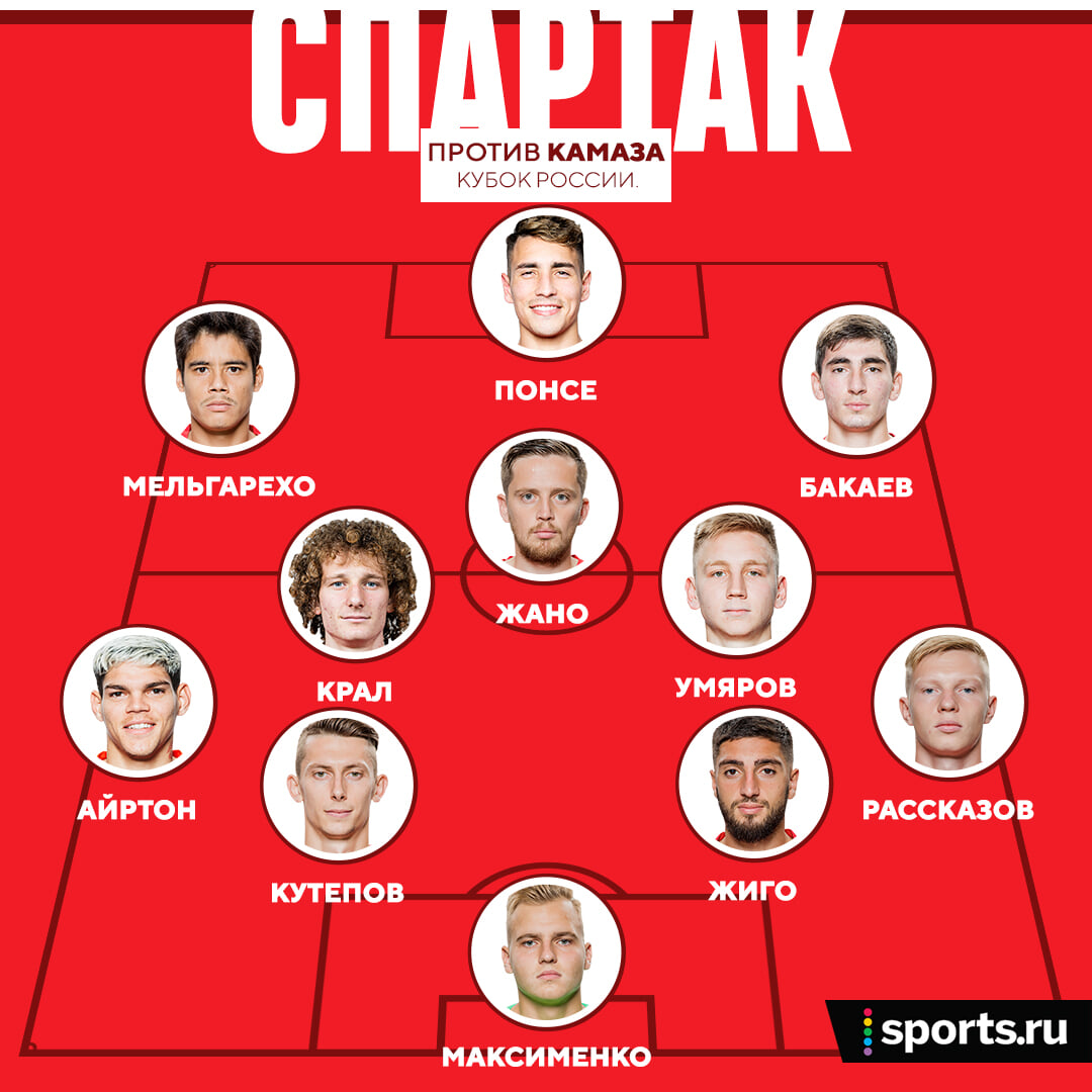 Команда спартак