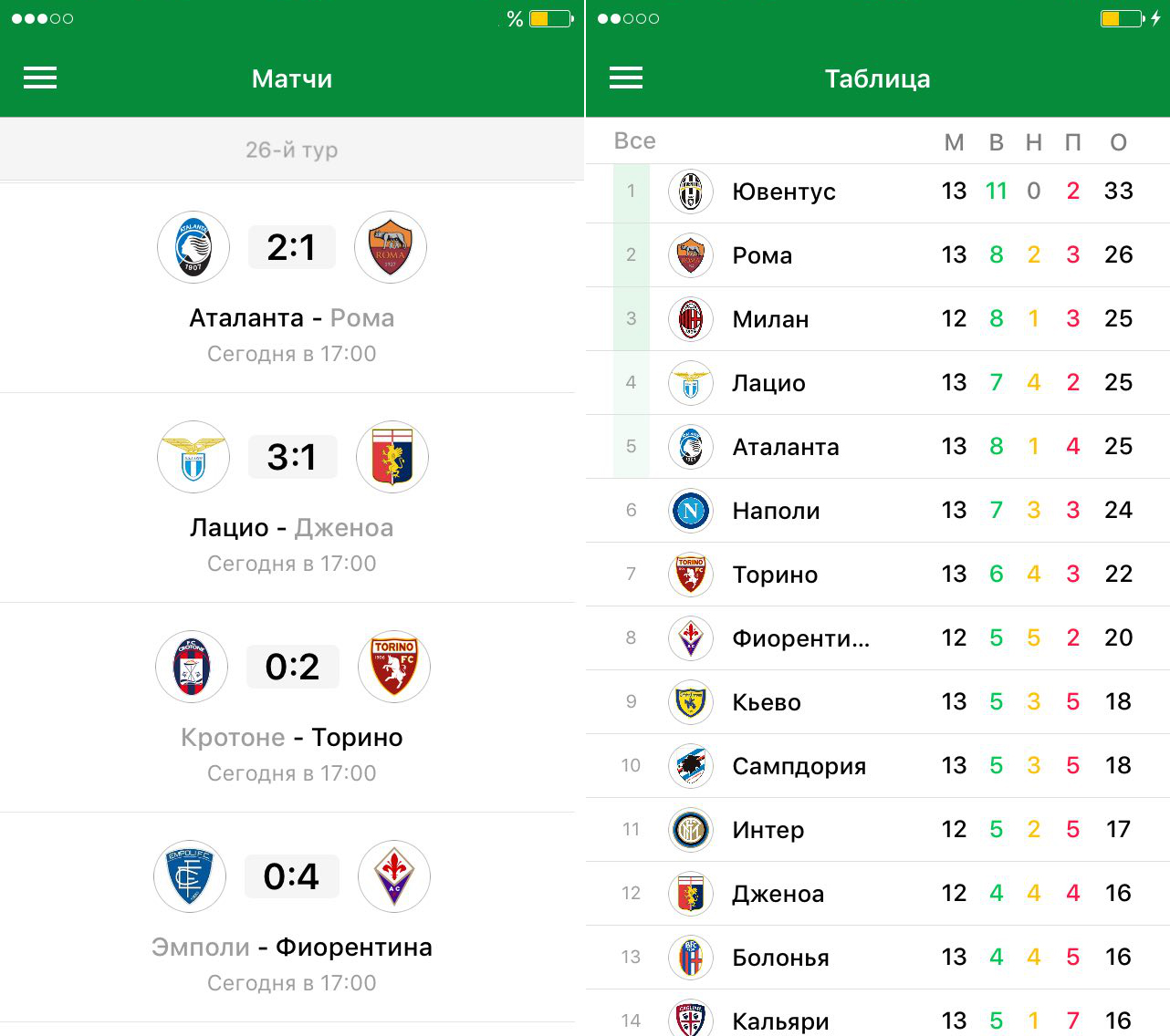 Лига 1 результаты последнего тура. Таблица матчей. Торино таблица.