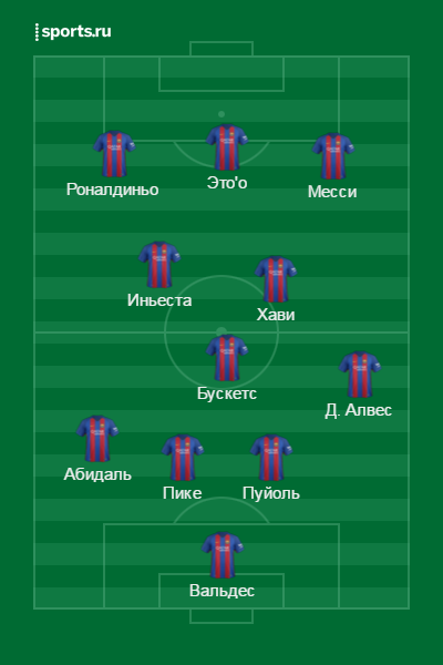 Барселона лучшие игроки изнии имена