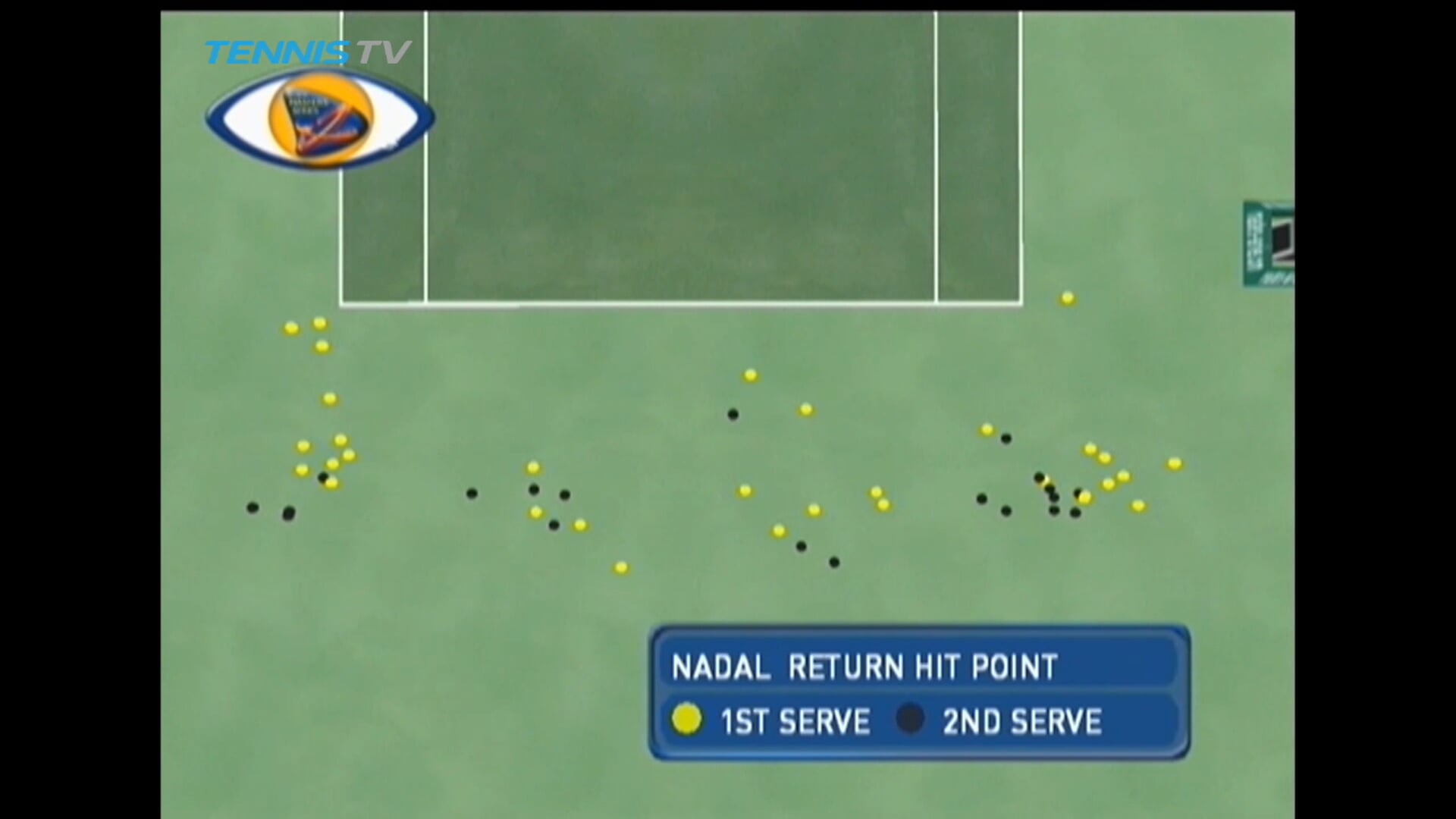 Великий финал Майами-2005. Федерер уступал 0:2 и не знал, что делать с Надалем (даже сломал ракетку), но Рафе не хватило сил