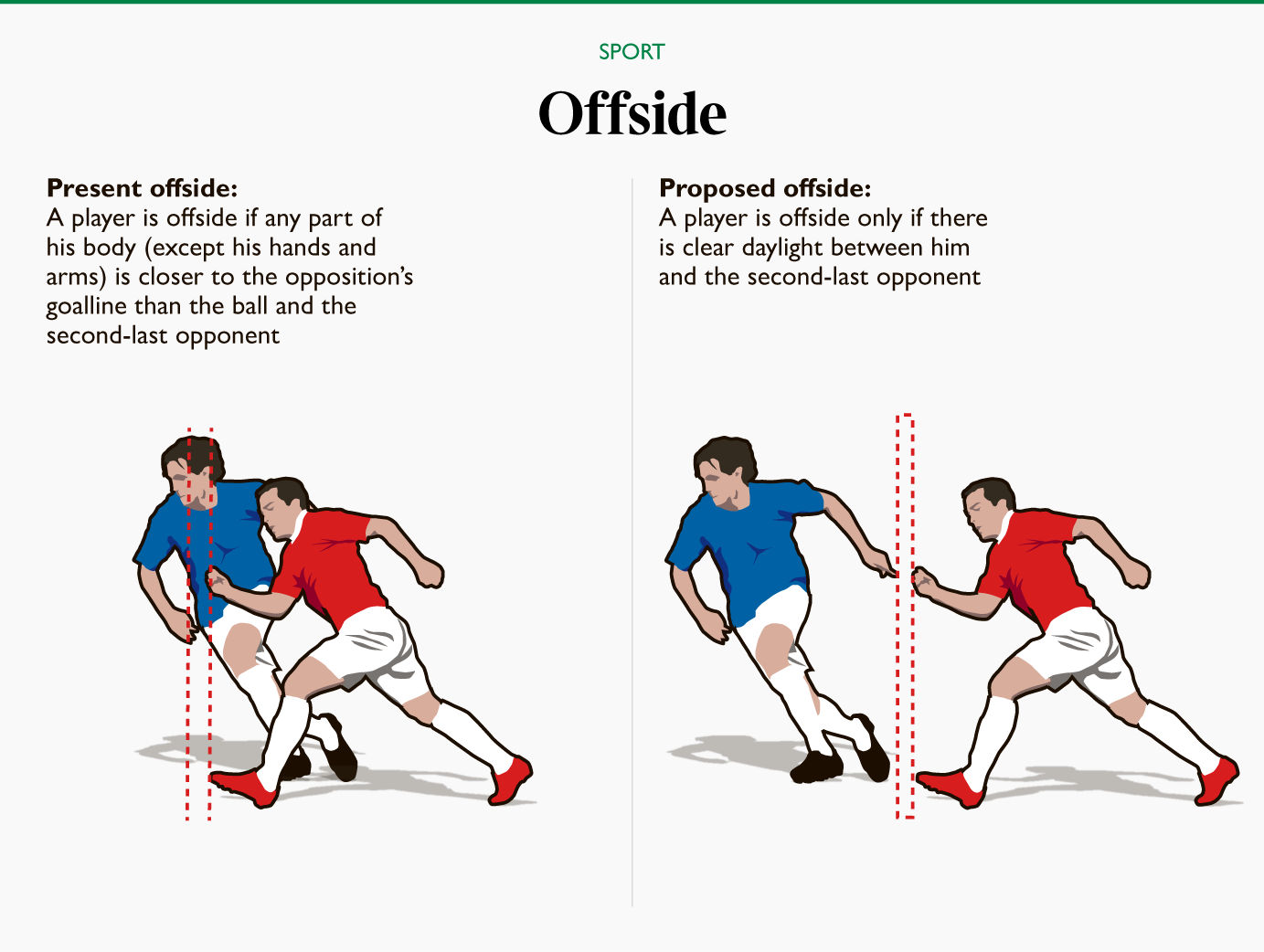Венгер хочет сделать футбол зрелищнее: предлагает смягчить правило офсайда и разыгрывать ауты ногами