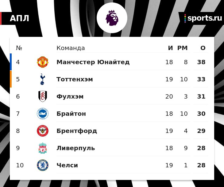 Клопп не думает об отставке, а руководство Ливерпуля ему доверяет. Крупных покупок в январе не будет (Флориан Плеттенберг)