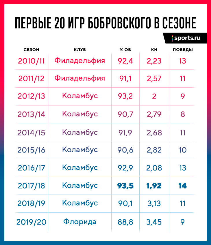 Автобус 106 Бобровский Сысерть. 106 Маршрут Сысерть Бобровский. Расписание автобусов Сысерть Бобровский. Расписание 106 автобуса Сысерть Бобровский.