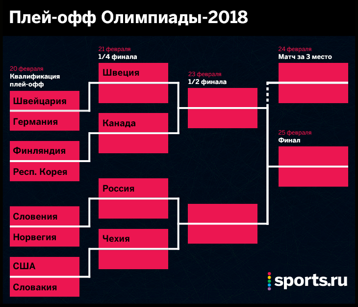 Карта плей офф