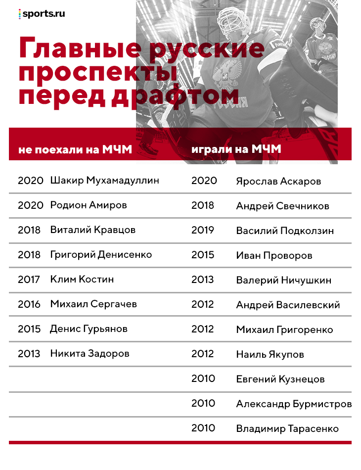 Что лучше хоккей или бокс. Смотреть фото Что лучше хоккей или бокс. Смотреть картинку Что лучше хоккей или бокс. Картинка про Что лучше хоккей или бокс. Фото Что лучше хоккей или бокс