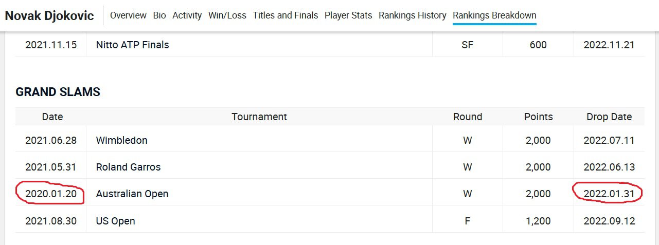 Так когда Медведев станет №1 в мире, если выиграет Australian Open?