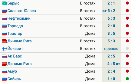 Кхл сибирь расписание и результаты