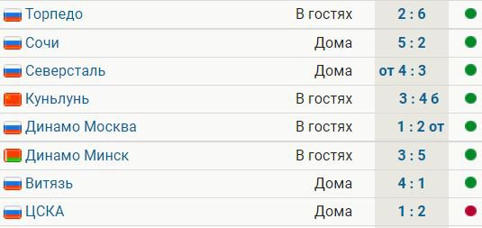 СКА проиграл впервые за 8 матчей ЦСКА. Дальше матч со Спартаком