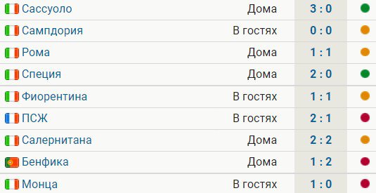 Ювентус не побеждает 5 матчей подряд 3 поражения, 2 ничьих. У команды 2 победы в 9 играх
