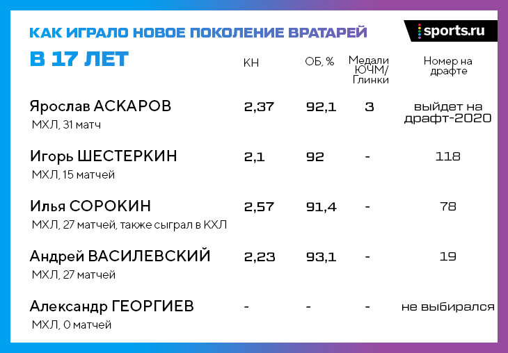 аскаров вратарь биография национальность родители национальность. ruede5bffd4ce. аскаров вратарь биография национальность родители национальность фото. аскаров вратарь биография национальность родители национальность-ruede5bffd4ce. картинка аскаров вратарь биография национальность родители национальность. картинка ruede5bffd4ce.