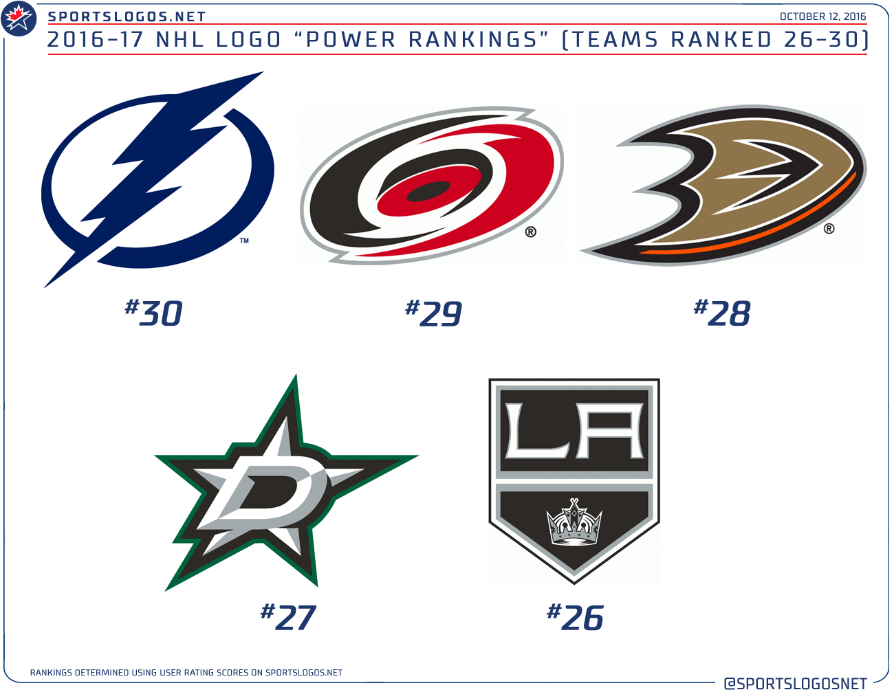Команды лиги нхл. Значки хоккейных команд НХЛ. Хоккейные клубы НХЛ. Эмблемы хоккейных клубов НХЛ. Хоккейная команда NHL логотипы.