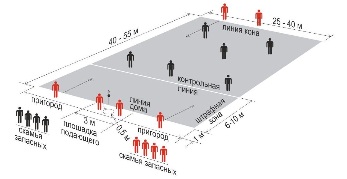 Лапта правила игры коротко для детей и схема