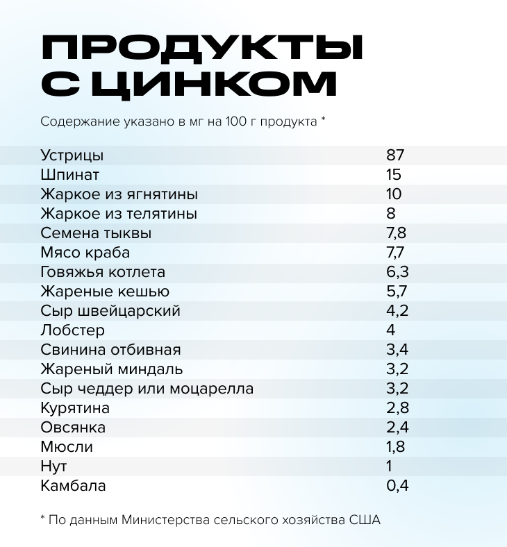 Объем zn. Цинк в организме человека. Дефицит цинка продукты. Продукты содержащие цинк. Продукты с цинком для женщин.