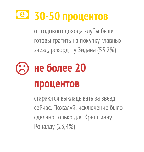 самый дорогой игрок в истории футбола с учетом инфляции. Смотреть фото самый дорогой игрок в истории футбола с учетом инфляции. Смотреть картинку самый дорогой игрок в истории футбола с учетом инфляции. Картинка про самый дорогой игрок в истории футбола с учетом инфляции. Фото самый дорогой игрок в истории футбола с учетом инфляции