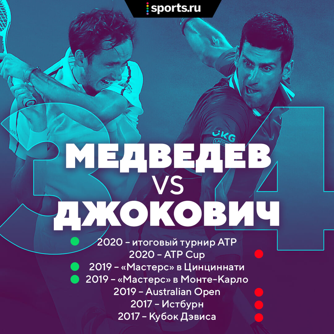 Джокович феноменален. Уничтожил Медведева и девятый (!) раз выиграл Australian Open