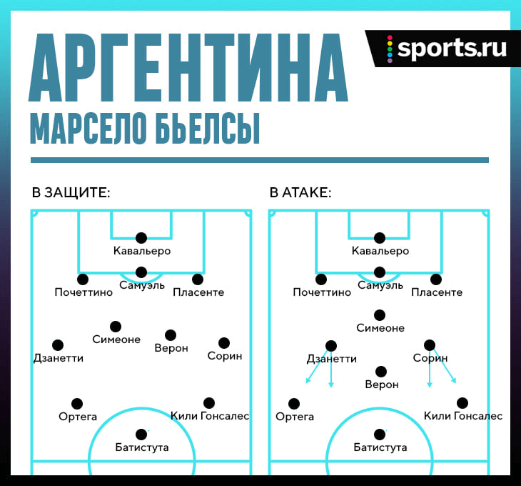 Тактическая схема сборной аргентины