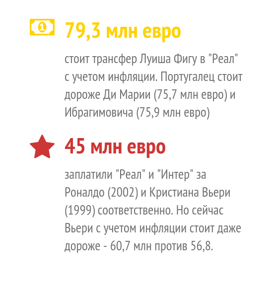 самый дорогой игрок в истории футбола с учетом инфляции. Смотреть фото самый дорогой игрок в истории футбола с учетом инфляции. Смотреть картинку самый дорогой игрок в истории футбола с учетом инфляции. Картинка про самый дорогой игрок в истории футбола с учетом инфляции. Фото самый дорогой игрок в истории футбола с учетом инфляции