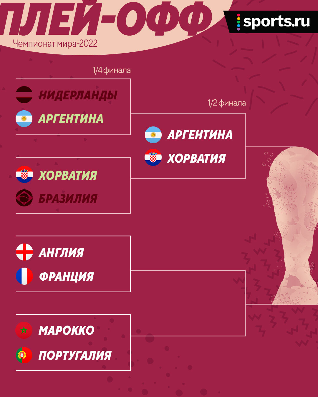 Когда полуфинал. Когда полуфинал. Когда полуфинал. Полуфинал лч сетка. Финал лч победа барселона.