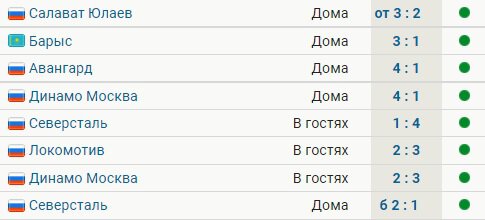СКА выиграл все 8 матчей на старте сезона КХЛ