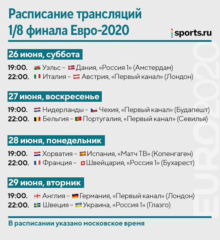 Расписание матчей европы на сегодня. Евро-2020 расписание. Евро-2020 расписание матчей. Евро 2020 расписание матчей календарь. Евро-2020 расписание матчей таблица.