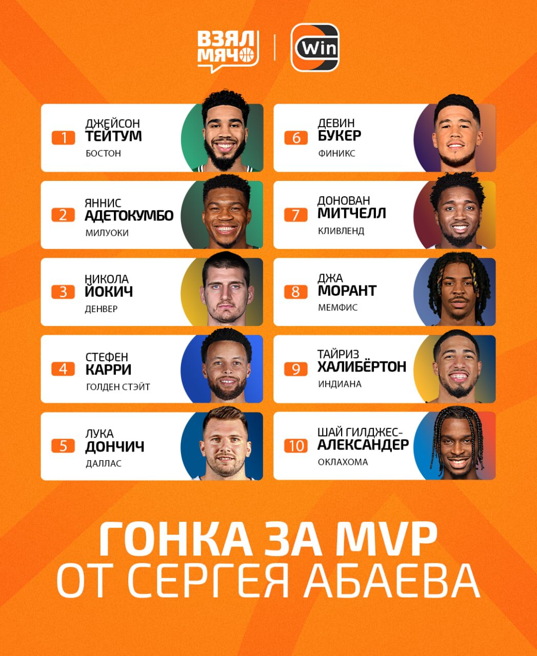 Тейтум главный претендент на MVP по версии Взял Мяч, Яннис 2-й, Йокич 3-й