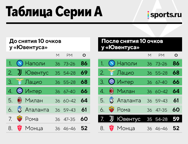 коротко про нашего соперника)) 2021 ПФК ЦСКА ВКонтакте