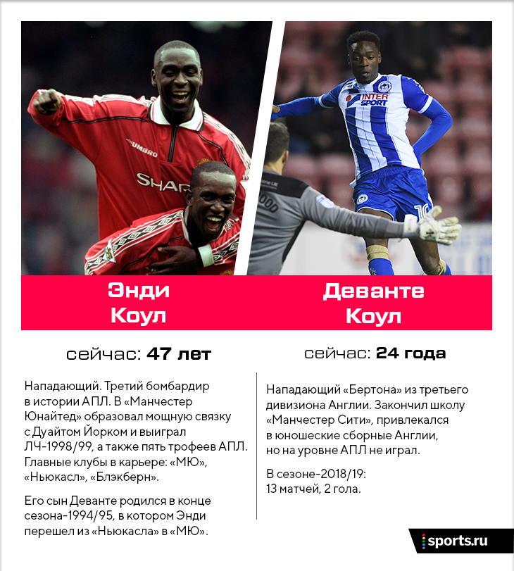Дети игроков манчестер юнайтед Дети игроков манчестер юнайтед