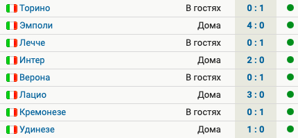 У Юве прервалась серия из 8 сухих матчей в лиге форвард Наполи Осимхен забил на 14-й минуте