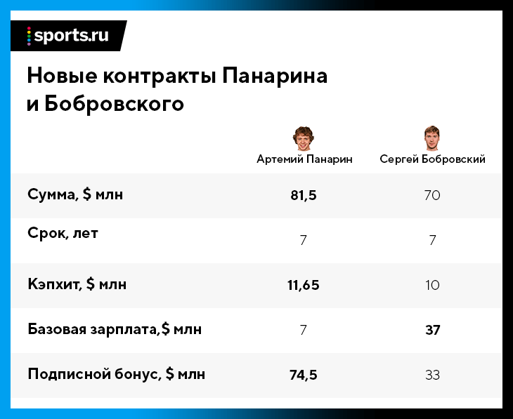 Что такое подписной контракт в нхл. Смотреть фото Что такое подписной контракт в нхл. Смотреть картинку Что такое подписной контракт в нхл. Картинка про Что такое подписной контракт в нхл. Фото Что такое подписной контракт в нхл