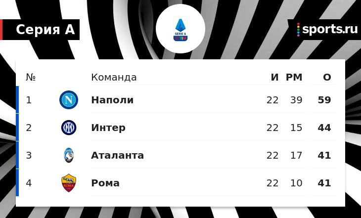 Франческо Байано: Наполи играет лучше Ман Сити, лучше всех в Европе. Выдающаяся работа Спаллетти