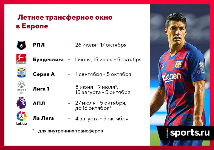 uzhe sentyabr a transfernye okna v top ligah vse eshe otkryty kogda dedlajn vy eto videli blogi sports ru