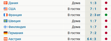 Венгрия и Словения вылетели из элитного дивизиона ЧМ по хоккею. Они поднялись из 1А год назад