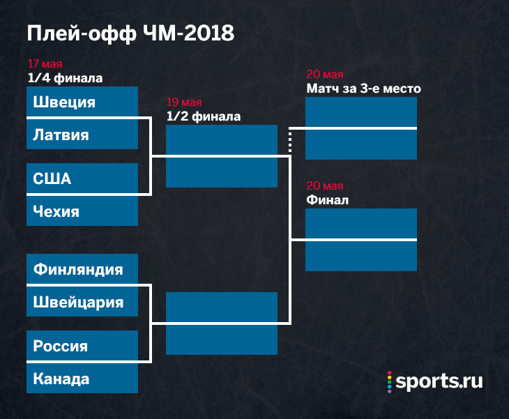 Картинка плей офф