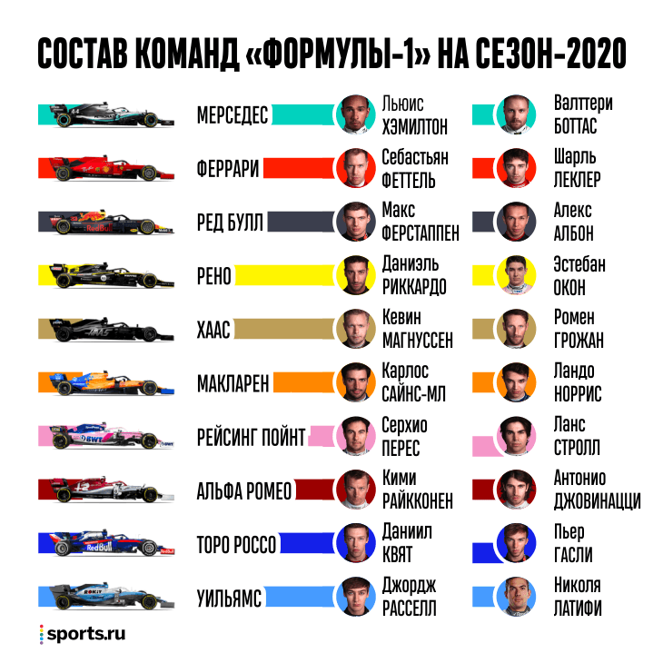 Размеры формулы 1. Состав ф1 2021. Формула 1 команды 2021. Формула 1 состав. Команды формулы 1 список.